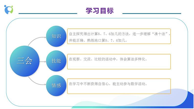 【核心素养】人教版数学一年级上册-8.2 8、7、6加几(教学课件)第4页