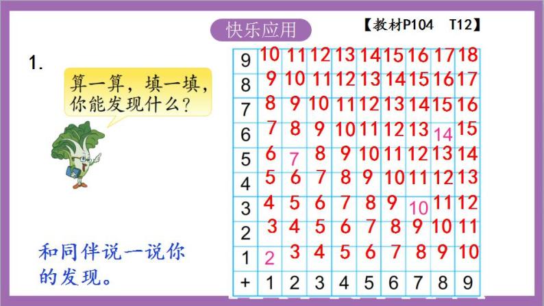 苏教版数学一年级上册 第十一单元  期末复习  20以内的加、减法（2）课件04