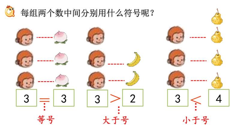 3.2 比大小课件PPT05