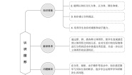 北师大版一年级上册认识图形优质表格教案