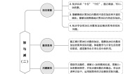 【单元教案】北师大版数学一年级上册--第七单元 加与减(二) 表格式教案
