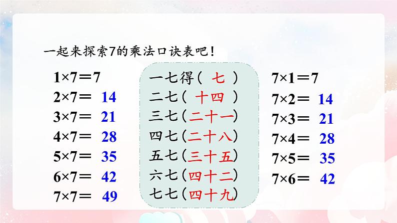 【核心素养】人教版小学数学二年级上册 第六单元 6.1《7的乘法口诀》 课件第7页