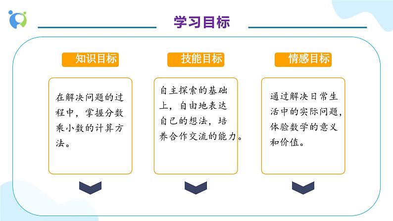 【核心素养】人教版六年级上册-1.5 小数乘分数 课件+教案+学案+分层作业(含教学反思和答案)04