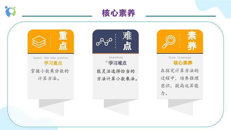 【核心素养】人教版六年级上册-1.5 小数乘分数 课件+教案+学案+分层作业(含教学反思和答案)05