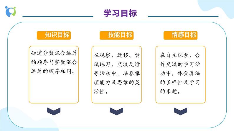【核心素养】人教版六年级上册-1.6 分数混合运算与简便运算-课件+教案+学案+分层作业(含教学反思和答案)04