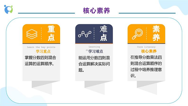 【核心素养】人教版六年级上册-1.6 分数混合运算与简便运算-课件+教案+学案+分层作业(含教学反思和答案)05
