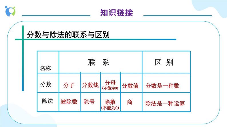 【核心素养】人教版六年级上册-4.1 比的意义 课件+教案+学案+分层作业(含教学反思和答案)07