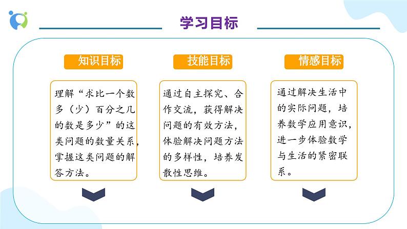 【核心素养】人教版六年级上册-6.5 解决问题(三)课件+教案+学案+分层作业(含教学反思和答案)04