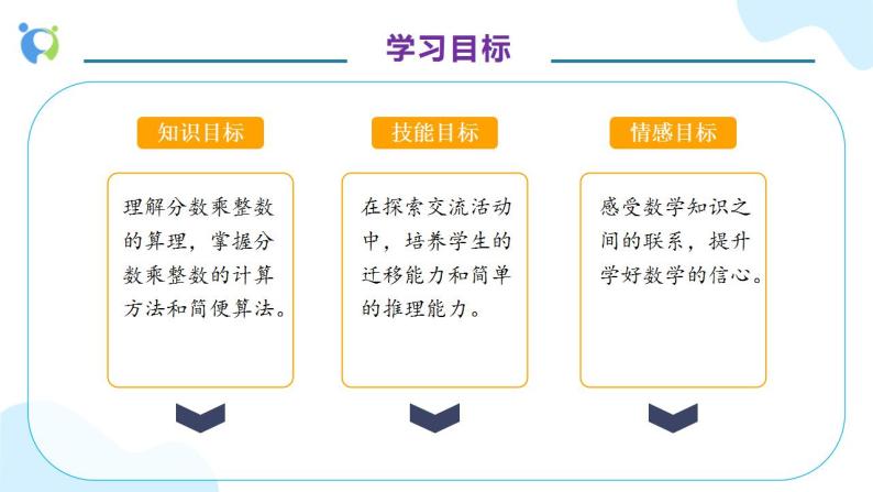 【核心素养】人教版六年级上册-1.1 分数乘整数（一） 课件+教案+学案+分层作业（含教学反思和答案）04