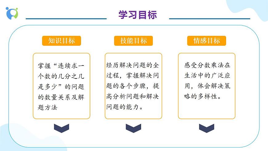 【核心素養(yǎng)】人教版六年級上冊-1.7 解決問題（一）例8（教學課件）第4頁