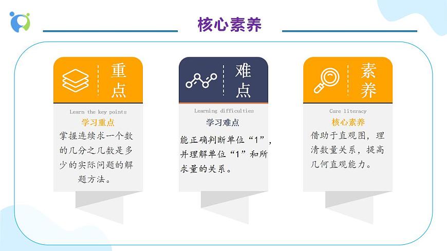 【核心素養(yǎng)】人教版六年級上冊-1.7 解決問題（一）例8（教學課件）第5頁