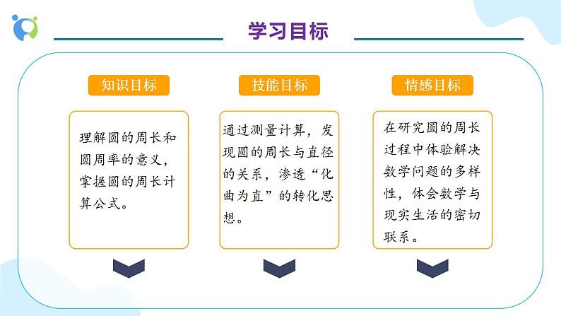 【核心素养】人教版六年级上册-5.2 圆的周长(一) 课件+教案+学案+分层作业(含教学反思和答案)04