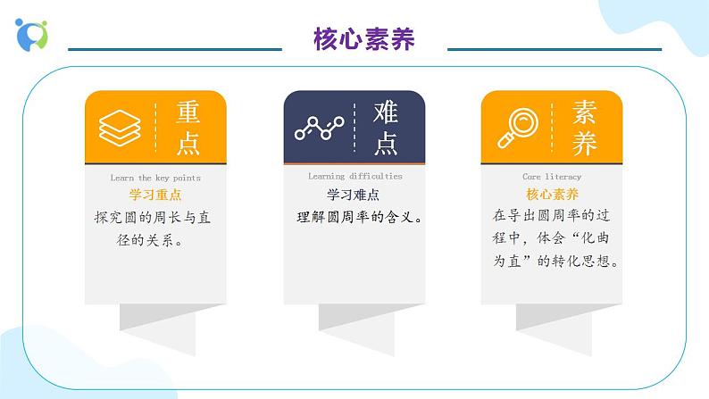 【核心素养】人教版六年级上册-5.2 圆的周长(一) 课件+教案+学案+分层作业(含教学反思和答案)05