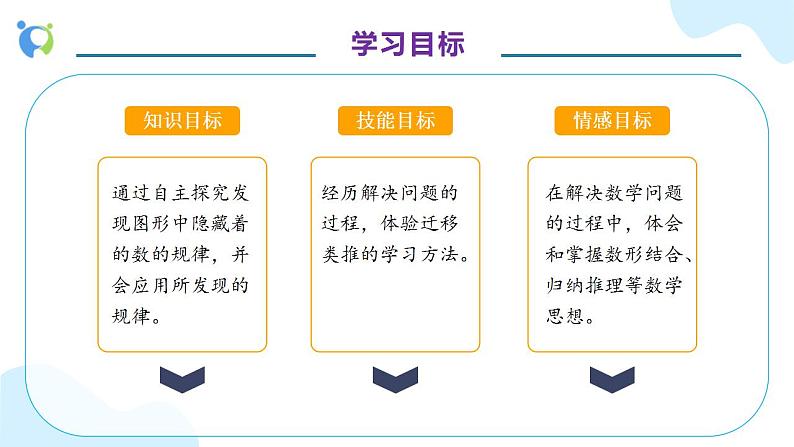 【核心素养】人教版六年级上册-8.1 数与形(一) 课件+教案+学案+分层作业(含教学反思和答案)04