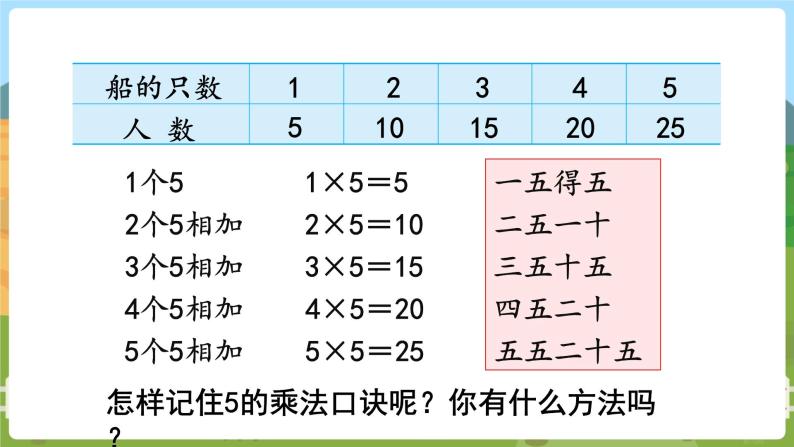 第3课时  5的乘法口诀 二数上苏教 第三单元  表内乘法（一）[课件+教案]05