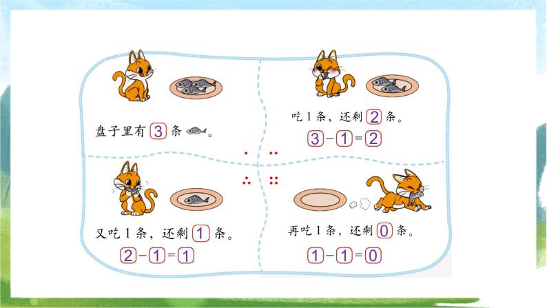 北师大版数学一上 3.3《可爱的小猫》课件+教案02