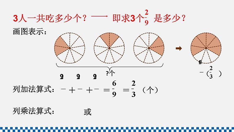 人教版六年级数学上册课件 1分数乘法 第1课时 分数乘整数(1)第5页