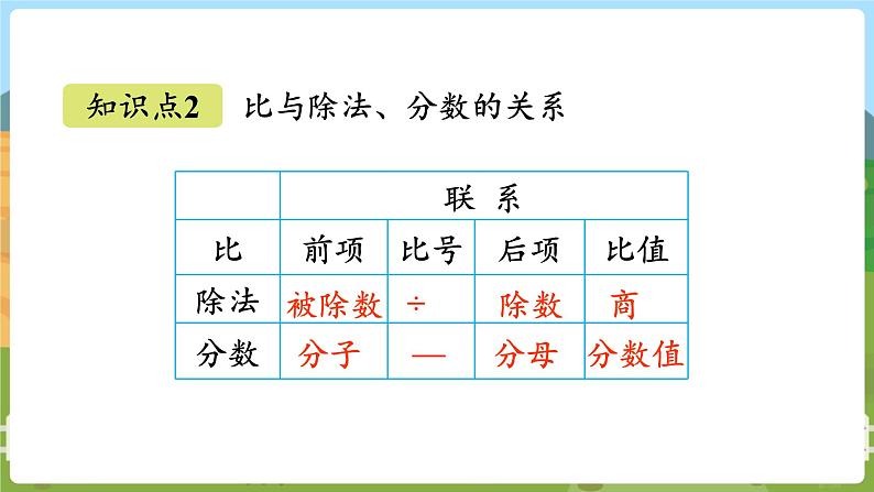 第5课时 练习五 六数上北师大 第六单元 比的认识【课件+教案】03