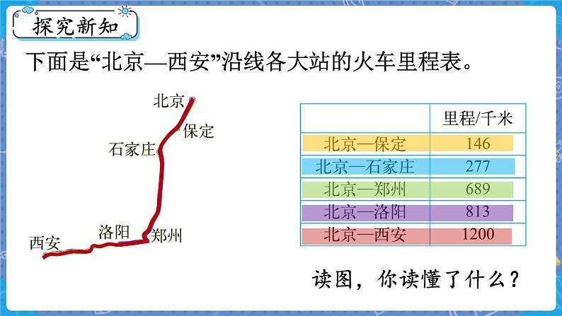 第5课时 里程表(二) 三数上北师大 第三单元 加与减【课件+教案】03