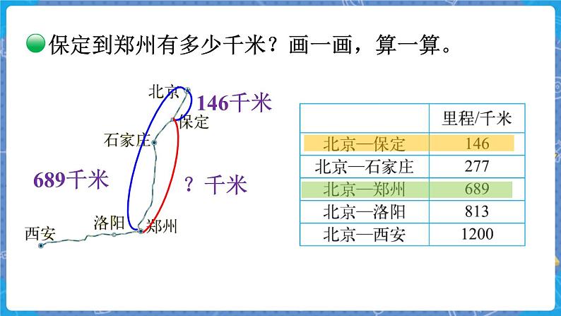 第5课时 里程表(二) 三数上北师大 第三单元 加与减【课件+教案】06