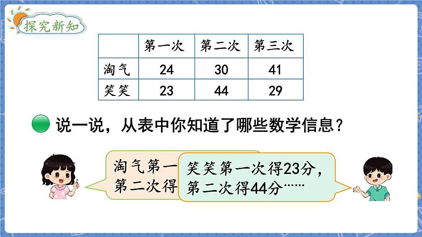 第1課時(shí)  誰的得分高第3頁