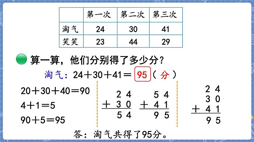 第1課時(shí) 誰的得分高第6頁