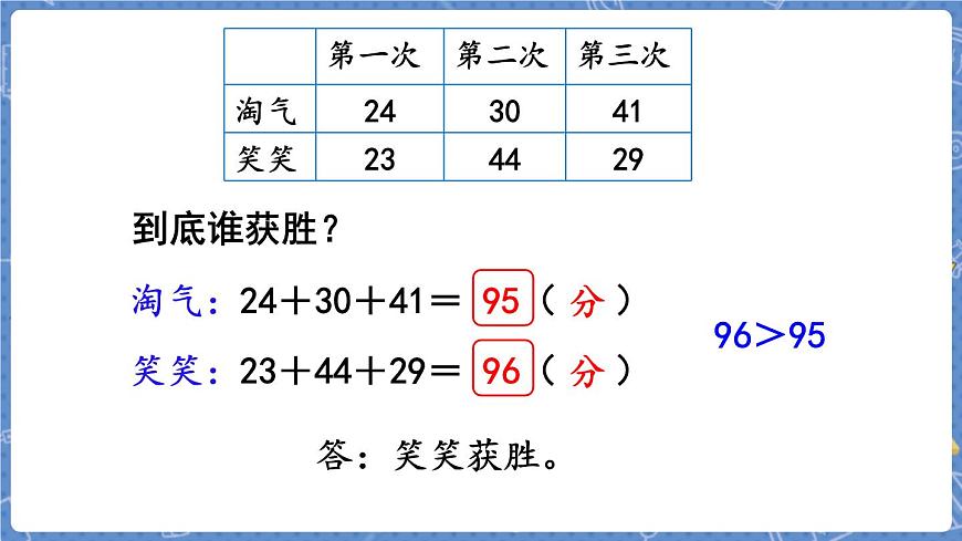 第1課時(shí)  誰的得分高第8頁