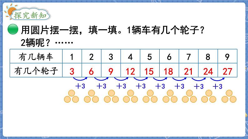 第4课时 需要几个轮子第3页