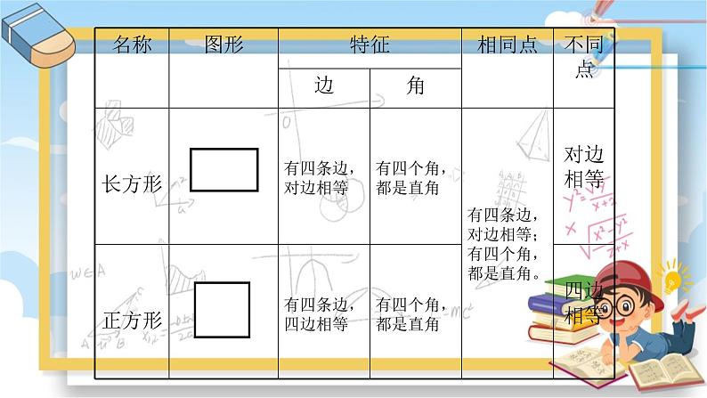 苏教版数学三年级上册第3单元 长方形和正方形《练习六(二)》(课件)第5页