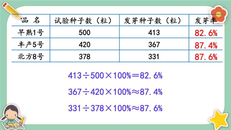 冀教版数学六上3.3《求百分数及小数与百分数互化》课件+教案含反思05