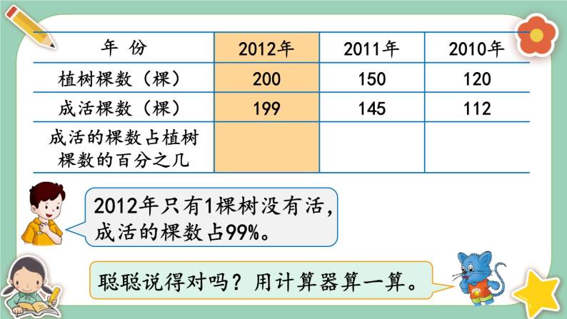 冀教版数学六上3.3《求百分数及小数与百分数互化》课件+教案含反思04