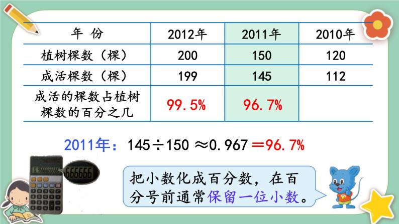 冀教版数学六上3.3《求百分数及小数与百分数互化》课件+教案含反思06