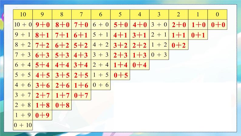 第14课时 做个加法表第7页