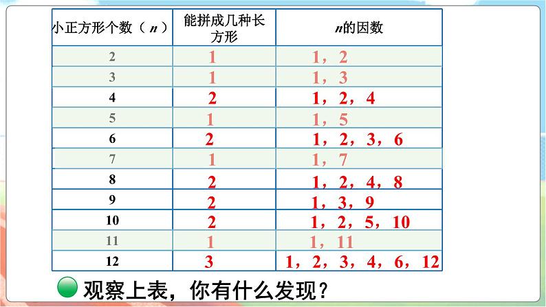 第5课时 找质数 五数上北师大 第三单元 倍数与因数【课件+教案】04