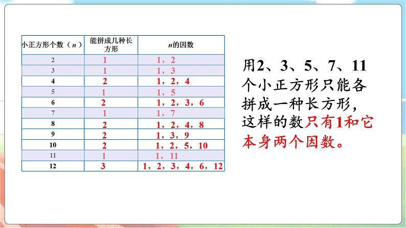 第5课时 找质数 五数上北师大 第三单元 倍数与因数【课件+教案】05