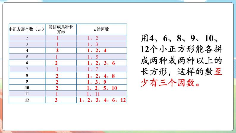 第5课时 找质数 五数上北师大 第三单元 倍数与因数【课件+教案】06