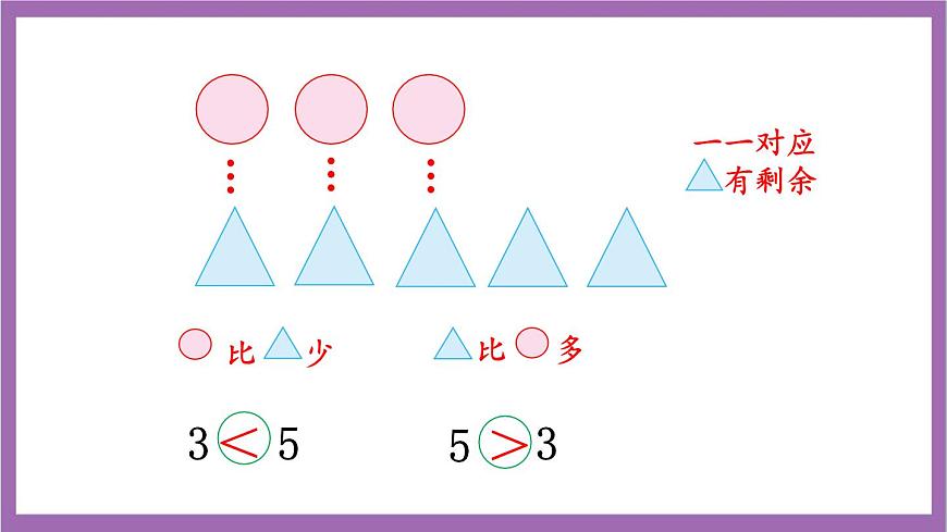 西師大版數(shù)學(xué)一年級(jí)上冊(cè)1.3 比較（2）課件第6頁(yè)