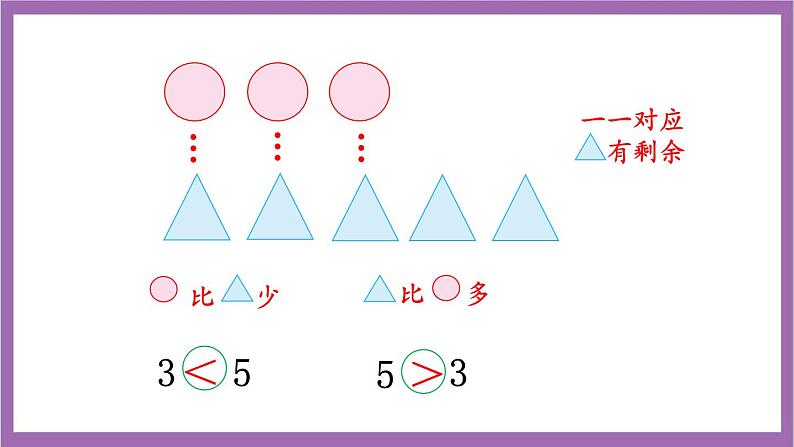 西师大版数学一年级上册1.3 比较(2)课件第6页