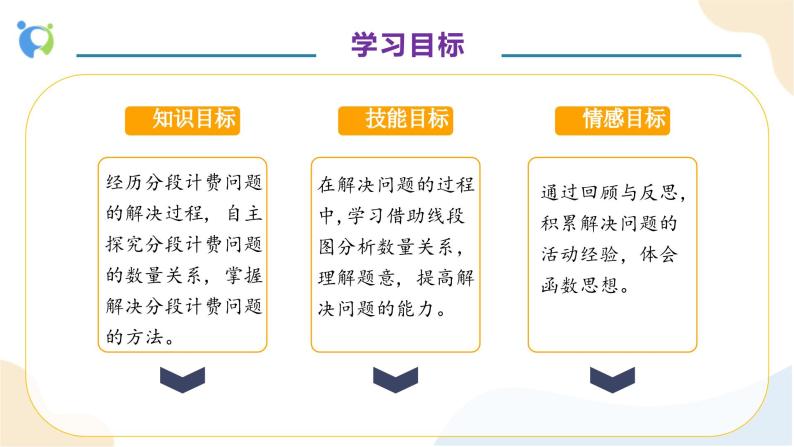 【核心素养】人教版数学五年级上册-1.8 解决分段计费问题 课件+教案+学案+分层作业（含教学反思和答案）04