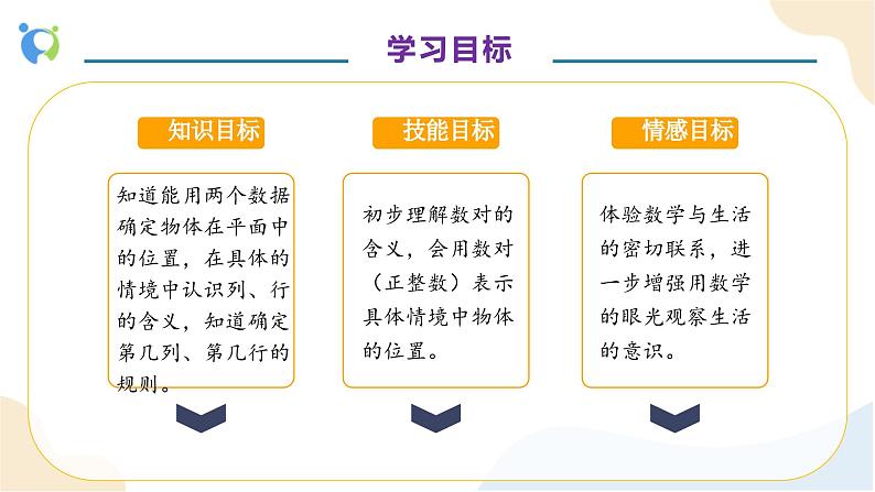 【核心素养】人教版数学五年级上册-2.1 用数对确定位置 课件+教案+学案+分层作业(含教学反思和答案)04