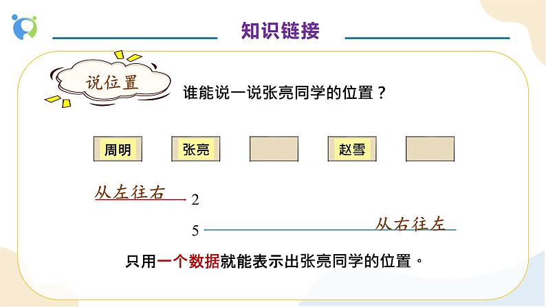 【核心素养】人教版数学五年级上册-2.1 用数对确定位置 课件+教案+学案+分层作业(含教学反思和答案)07