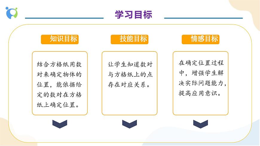 【核心素養(yǎng)】人教版數(shù)學(xué)五年級上冊-2.2 在方格紙上用數(shù)對確定位置例2（教學(xué)課件）第4頁