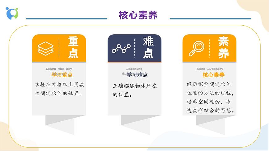 【核心素養(yǎng)】人教版數(shù)學(xué)五年級上冊-2.2 在方格紙上用數(shù)對確定位置例2（教學(xué)課件）第5頁