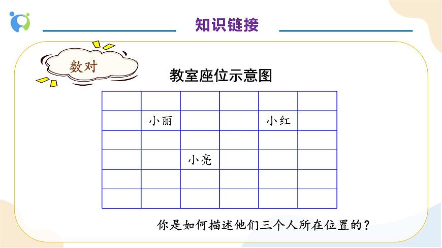 【核心素養(yǎng)】人教版數(shù)學(xué)五年級上冊-2.2 在方格紙上用數(shù)對確定位置例2（教學(xué)課件）第7頁
