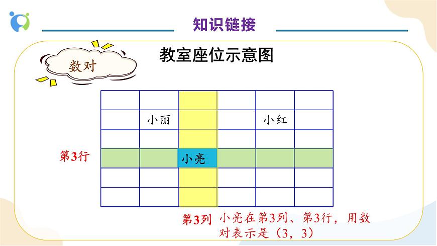【核心素養(yǎng)】人教版數(shù)學(xué)五年級上冊-2.2 在方格紙上用數(shù)對確定位置例2（教學(xué)課件）第8頁
