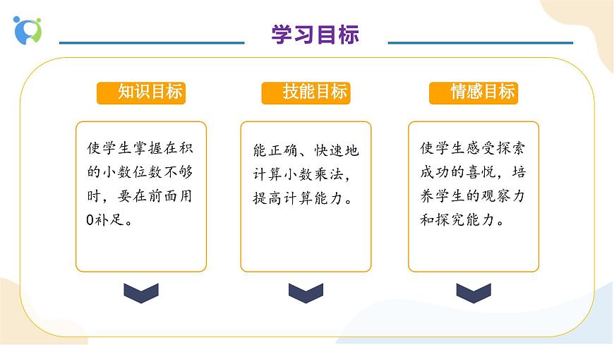 【核心素養(yǎng)】人教版數(shù)學(xué)五年級上冊-1.3 小數(shù)乘小數(shù)（二）例4（教學(xué)課件）第4頁