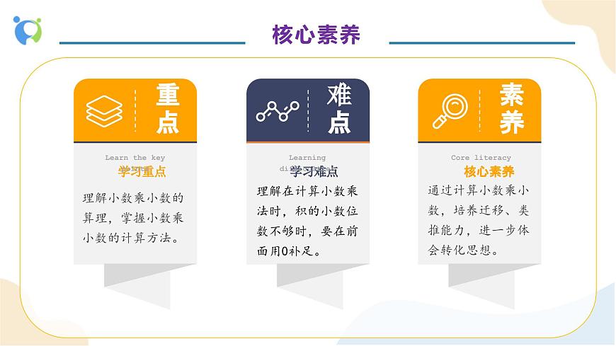【核心素養(yǎng)】人教版數(shù)學(xué)五年級上冊-1.3 小數(shù)乘小數(shù)（二）例4（教學(xué)課件）第5頁
