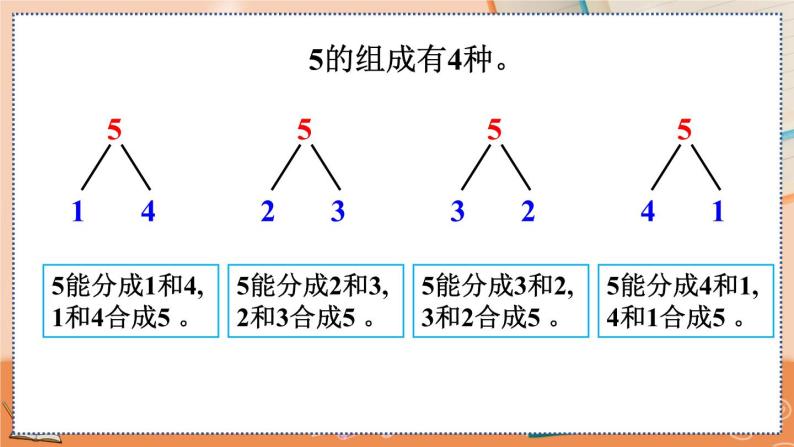 第三单元 5以内数的认识和加减法 3.6 5的组成 人教数1上【课件+教案+习题】06