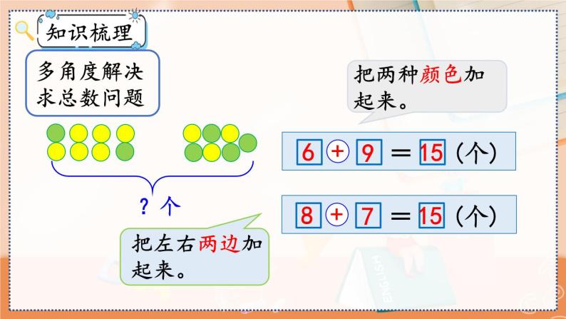 第八单元 20以内的进位加法  8.11 整理和复习 人教数1上【课件+教案+习题】06