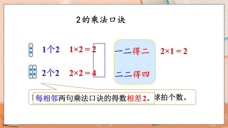 第四单元  表内乘法（一）  4.2.3 2、3的乘法口诀 人教数2上【课件+习题】04